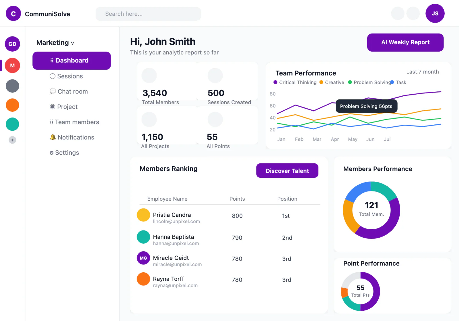 Enterprise dashboard with team performance