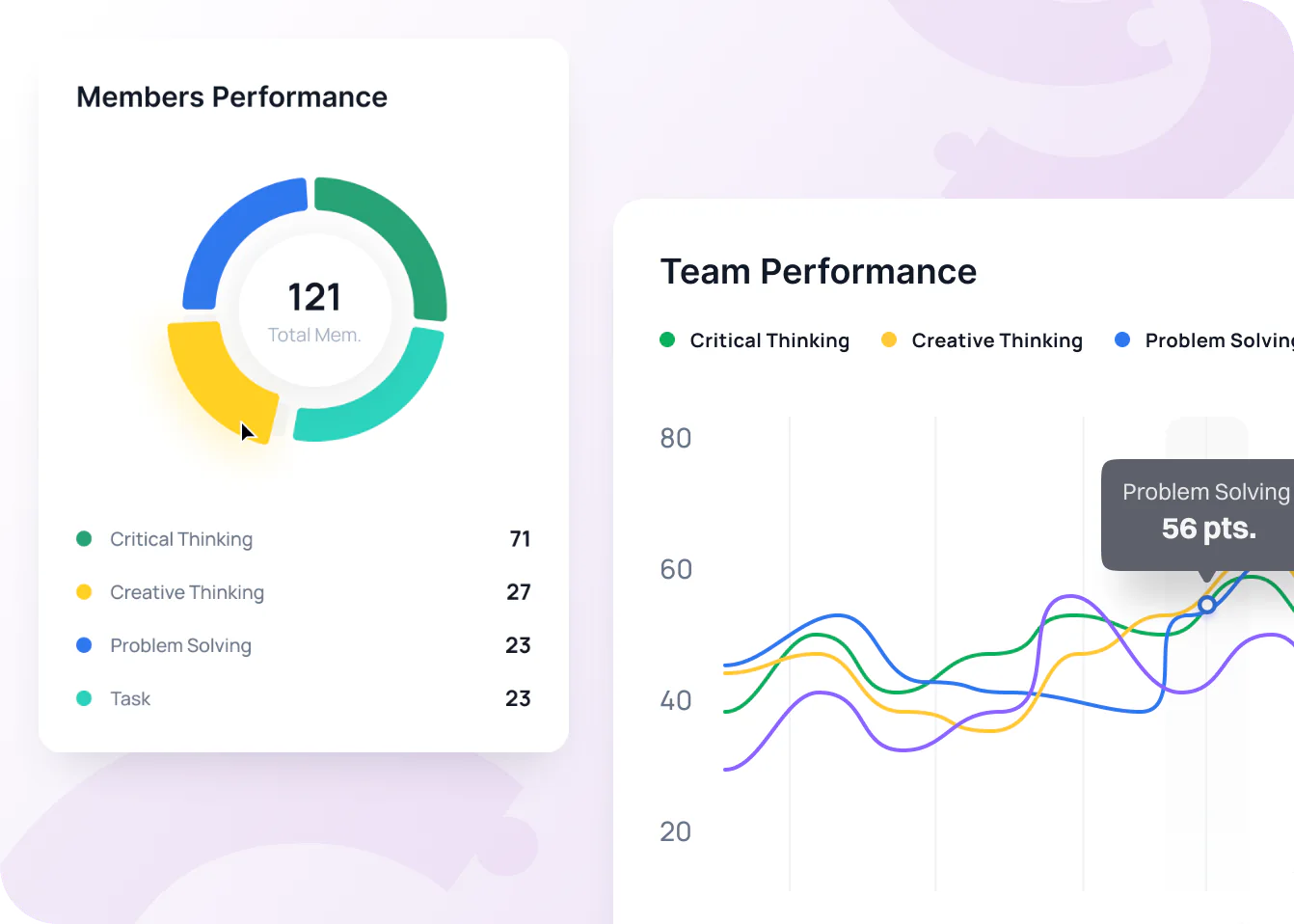 Members and team performance across critical thinking, creative thinking and problem solving