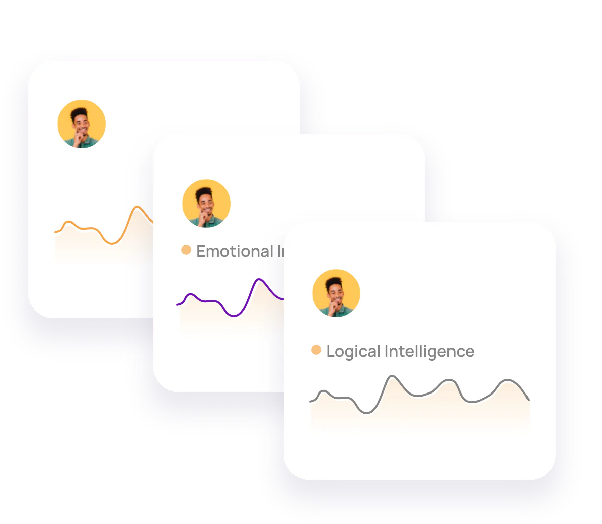 Intelligence identification profile