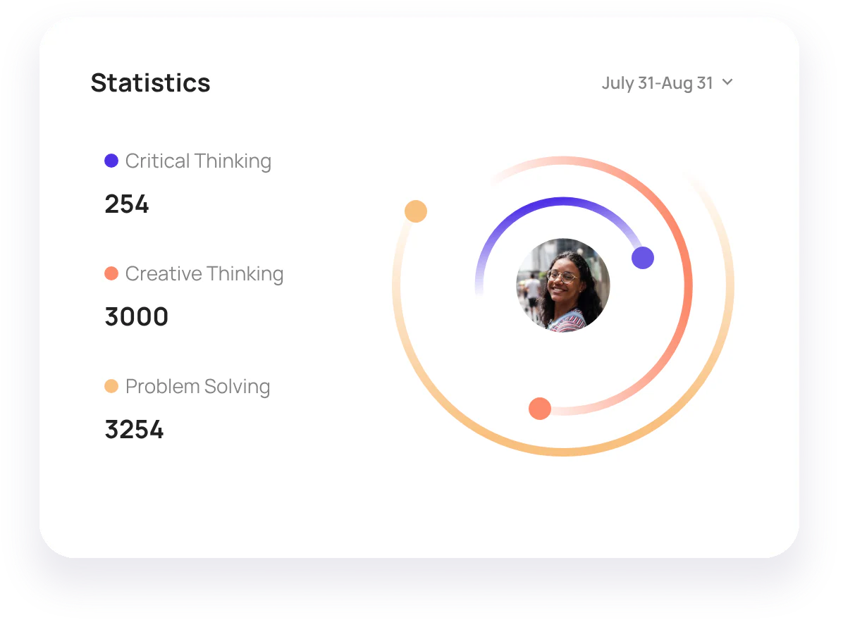 Skills and performance metrics